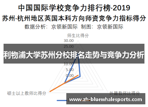 利物浦大学苏州分校排名走势与竞争力分析